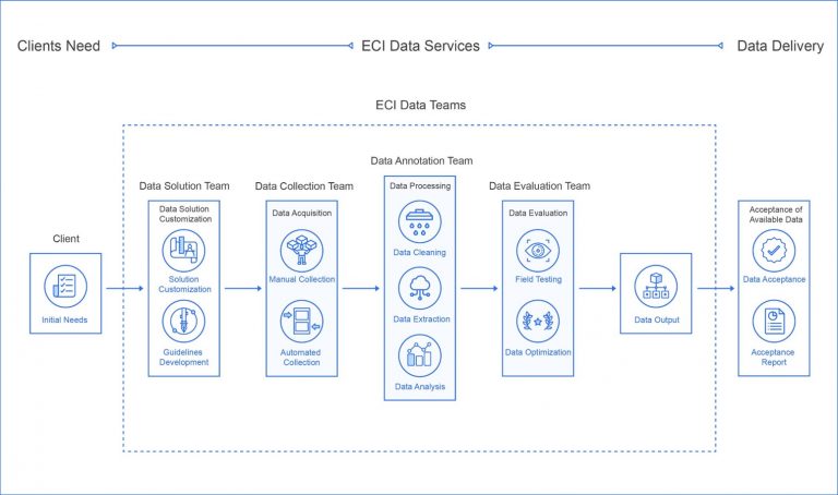 EC Innovations Copyright © 2026. All Rights Reserved. | Privacy Policy